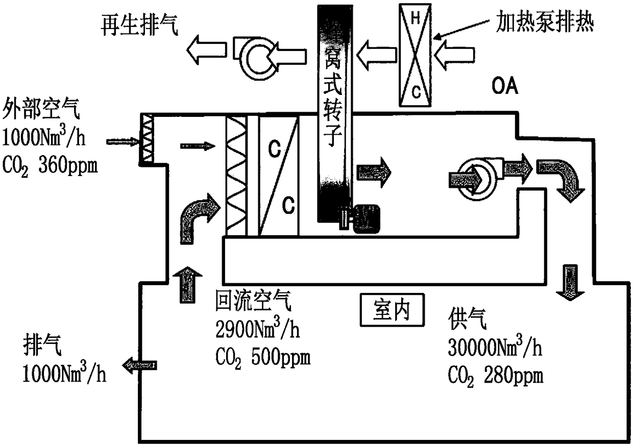 Ventilating and air conditioning device