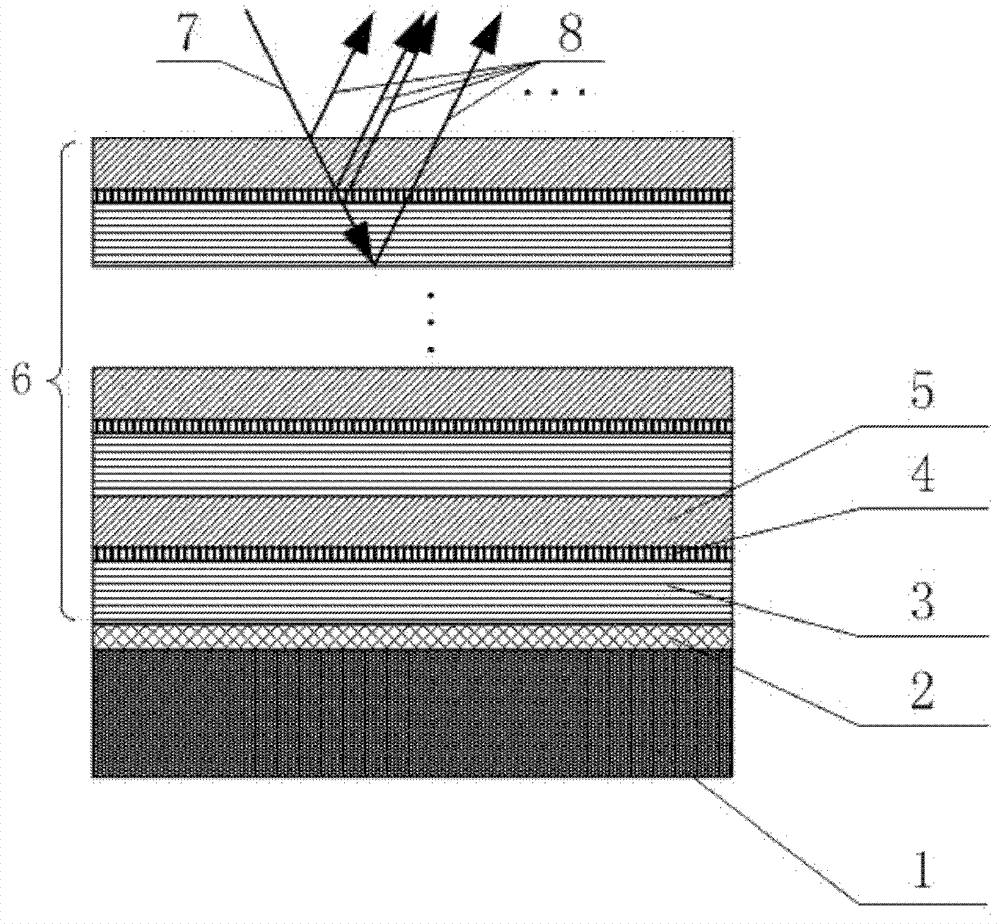 Mg/Mo/SiC extreme ultraviolet multilayer film reflector and manufacturing method thereof