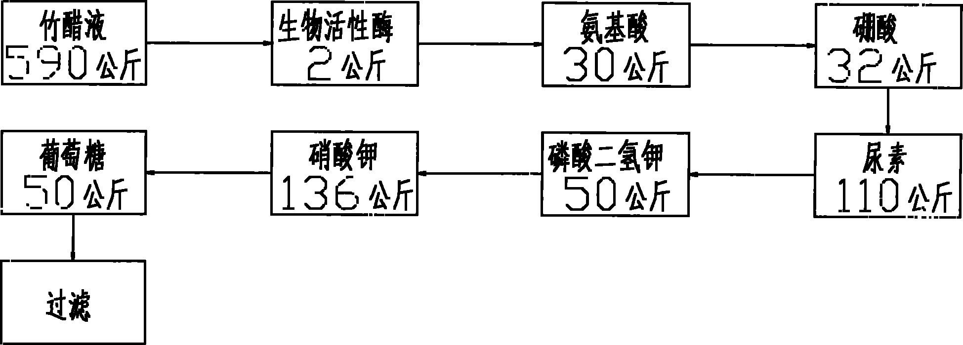 New water flushed fertilizer and production method thereof