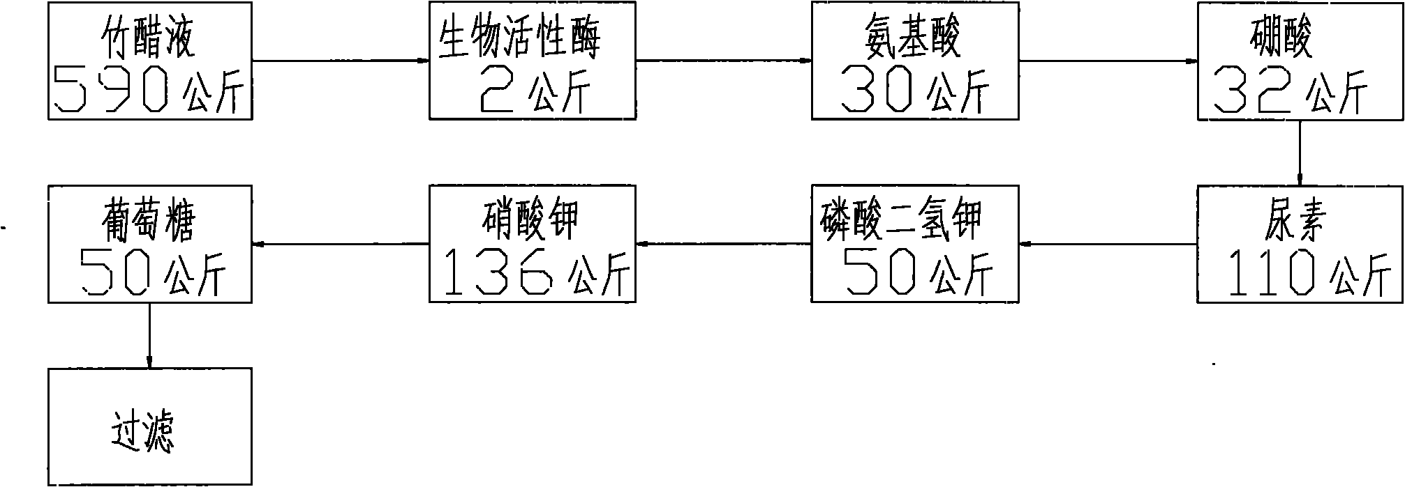 New water flushed fertilizer and production method thereof