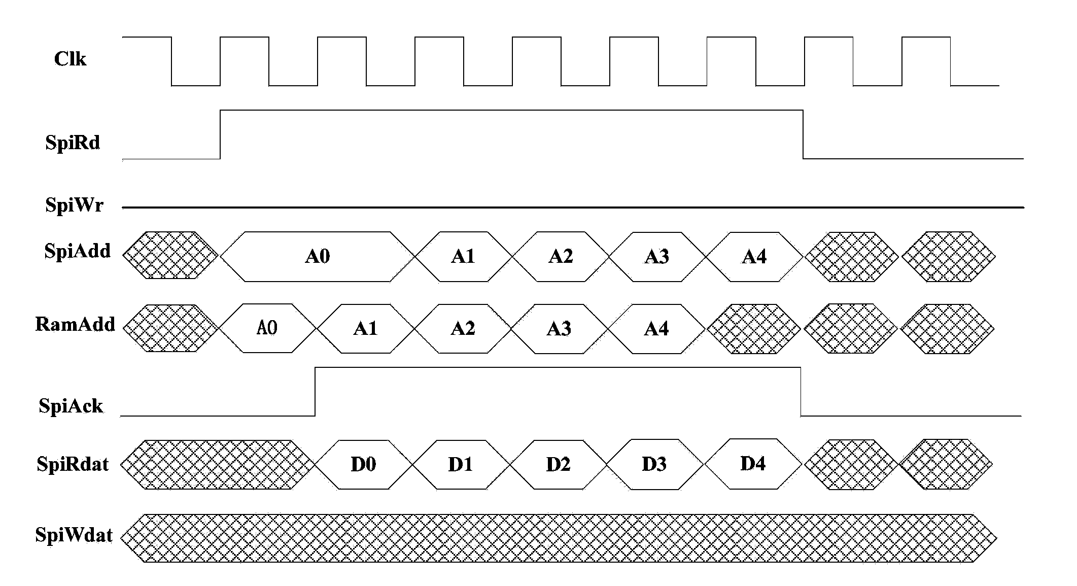 Multichannel RAM (random-access memory) reading/writing circuit and method