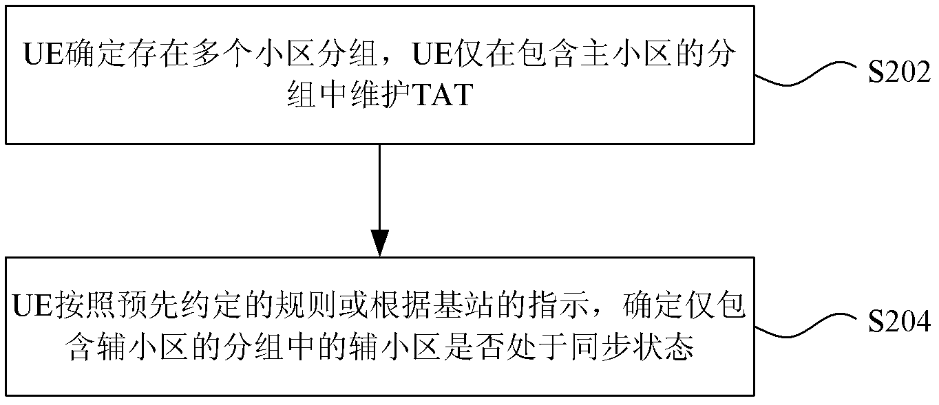 Method and device for synchronous cell maintenance of multi-carrier communication system