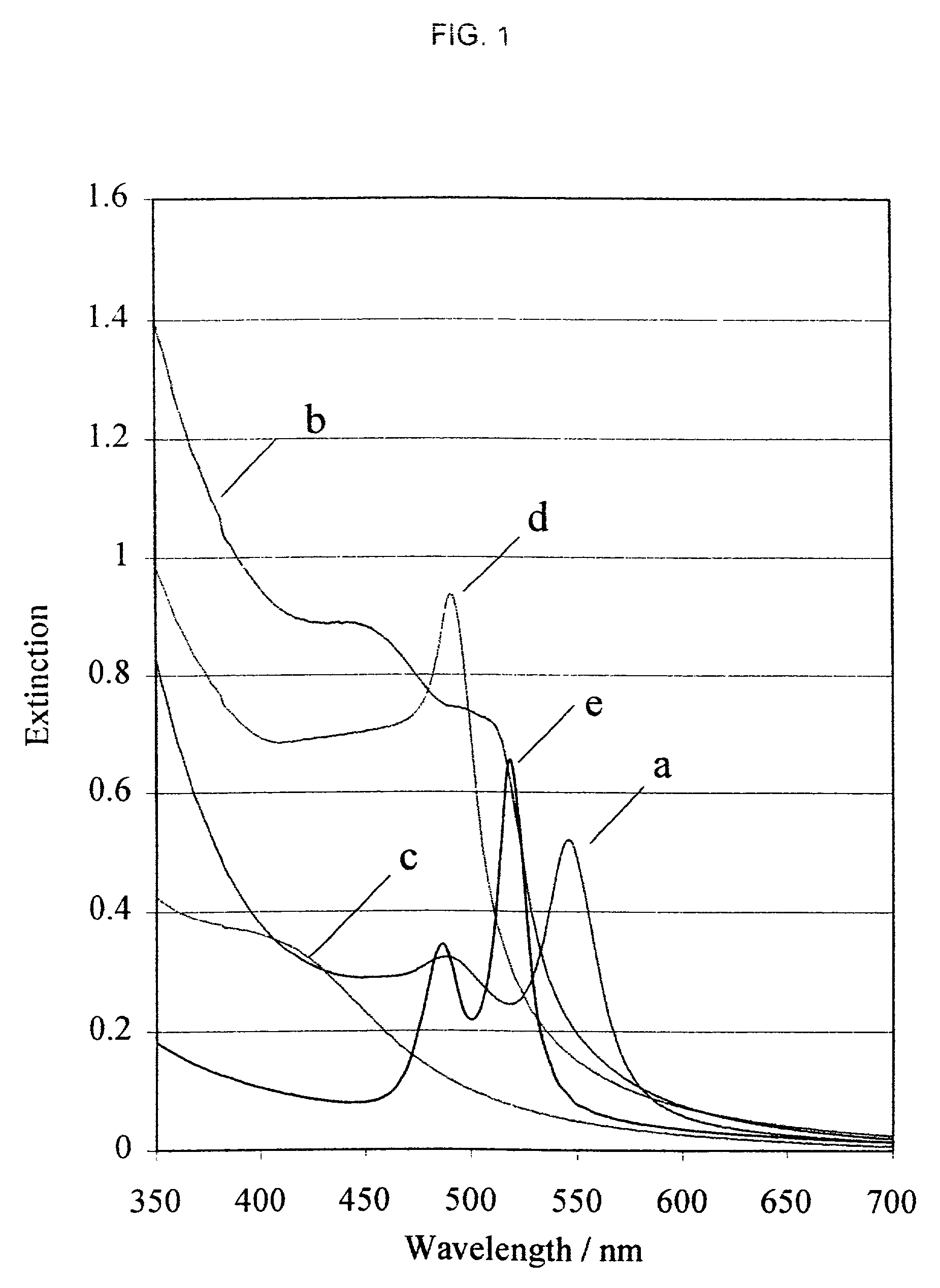 Coating compositions having a geometrically ordered array of polymeric particles and substrates coated therewith