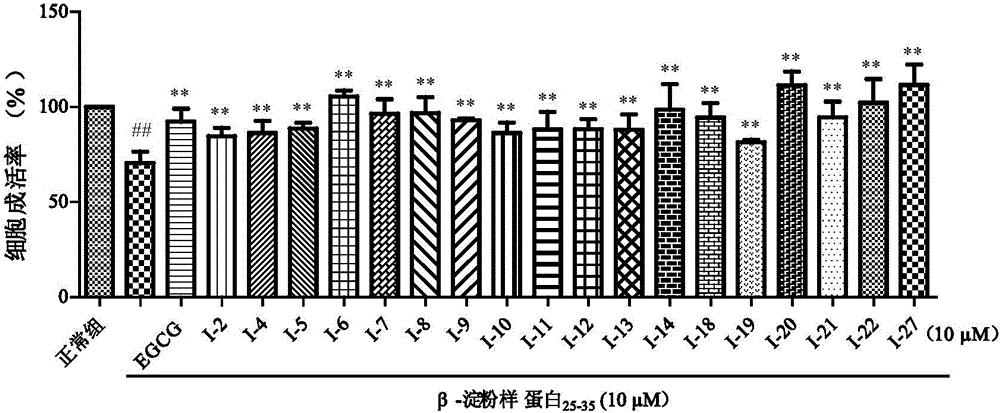 Indole alkaloids possessing 1,2,4-oxadiazole fragment, and preparation method and application thereof