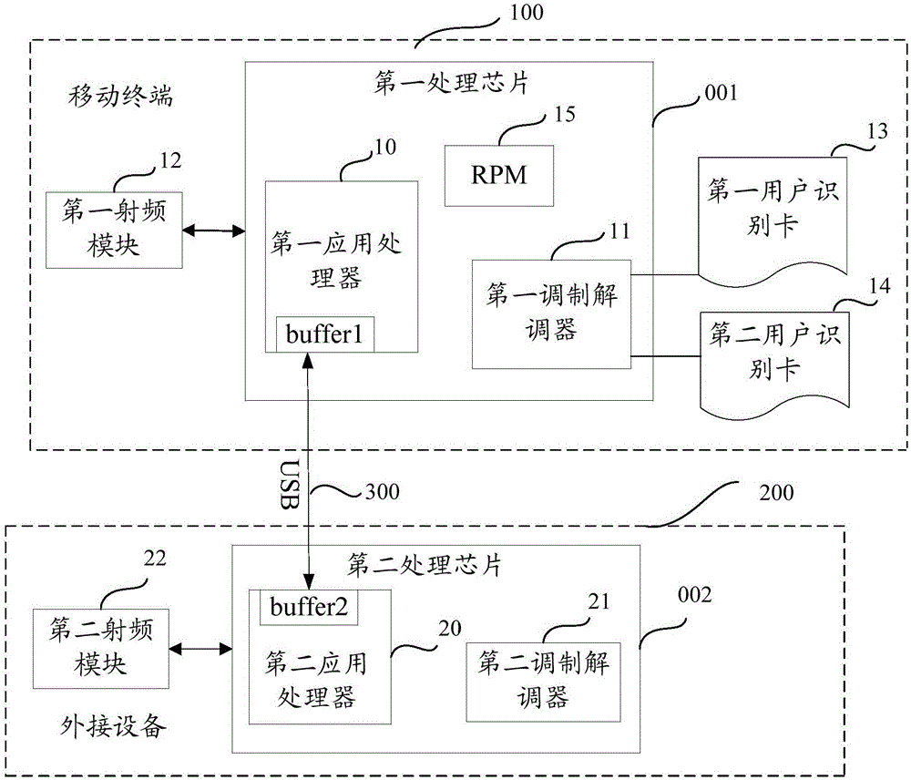 Data packet transmission system and method