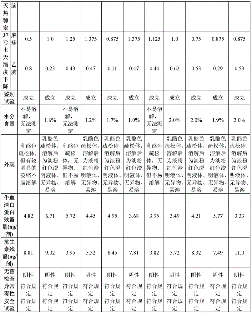 A kind of vaccine protection agent, measles and Japanese encephalitis combined vaccine and preparation method thereof