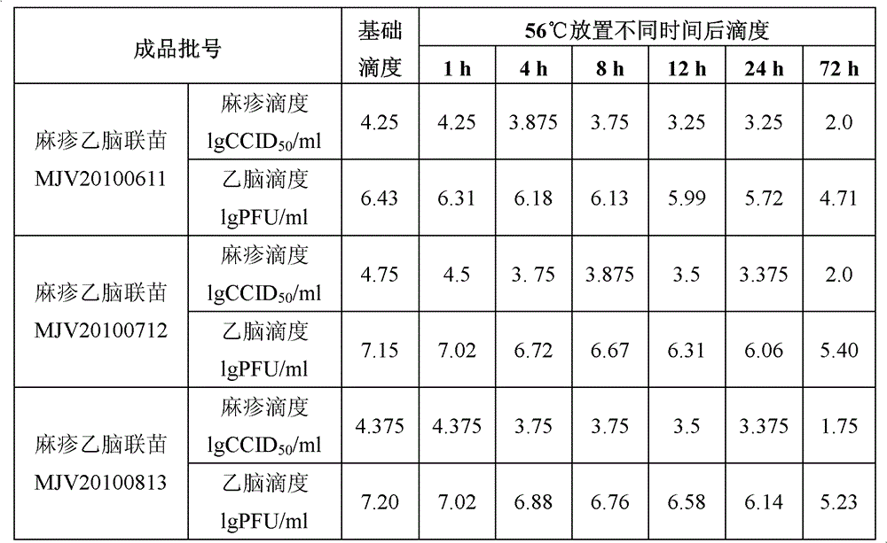 A kind of vaccine protection agent, measles and Japanese encephalitis combined vaccine and preparation method thereof