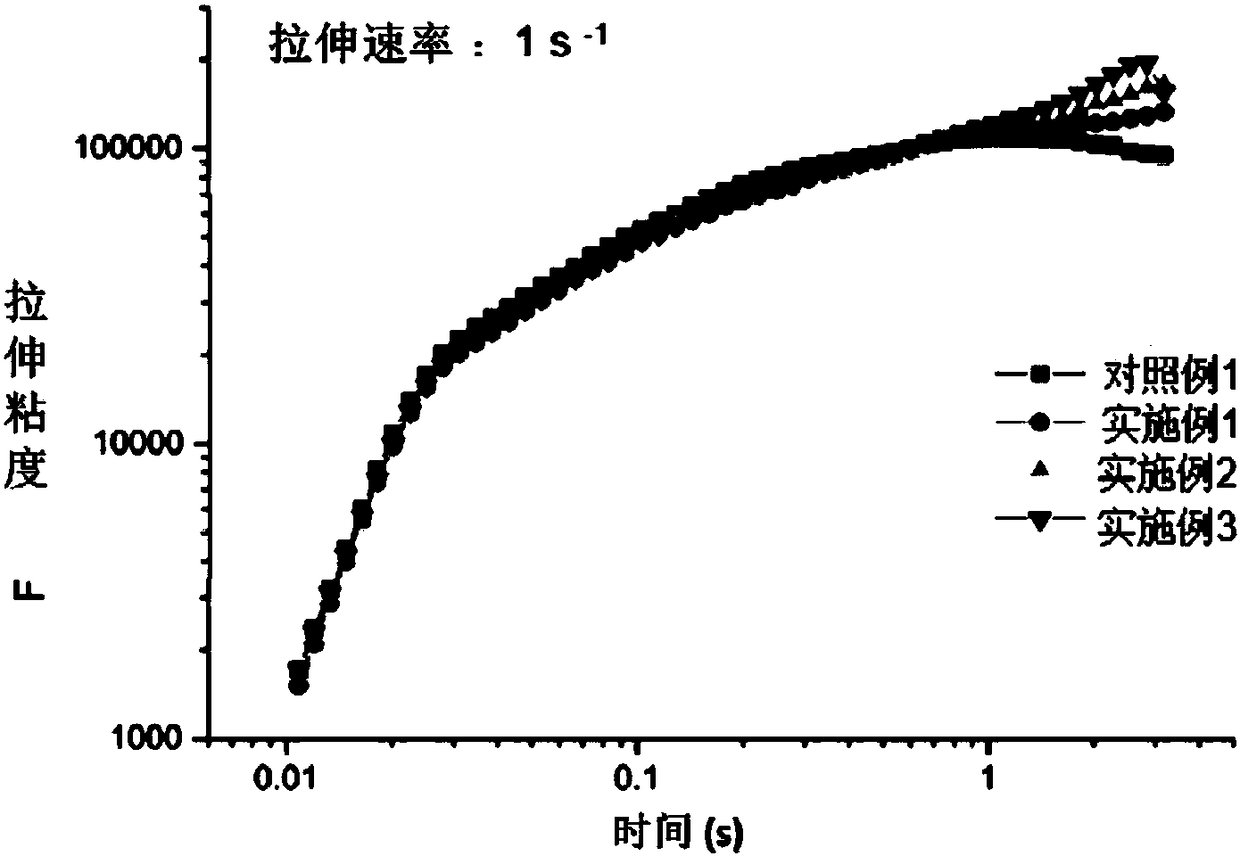 High-melt-strength styrene resin composition and preparation method thereof