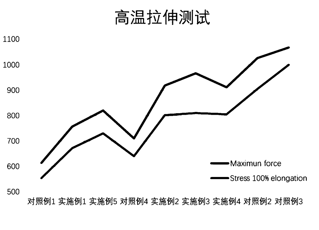 High-melt-strength styrene resin composition and preparation method thereof