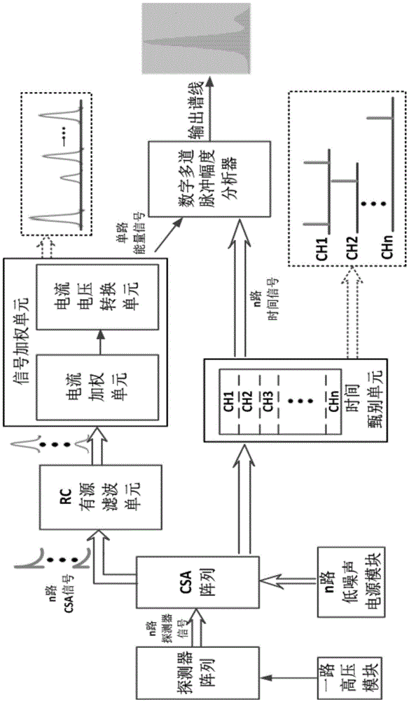 High-resolution X-ray energy spectrometer based on Si-PIN detector array