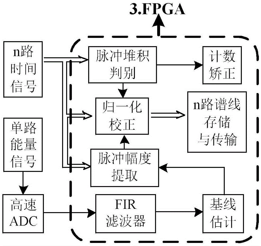 High-resolution X-ray energy spectrometer based on Si-PIN detector array