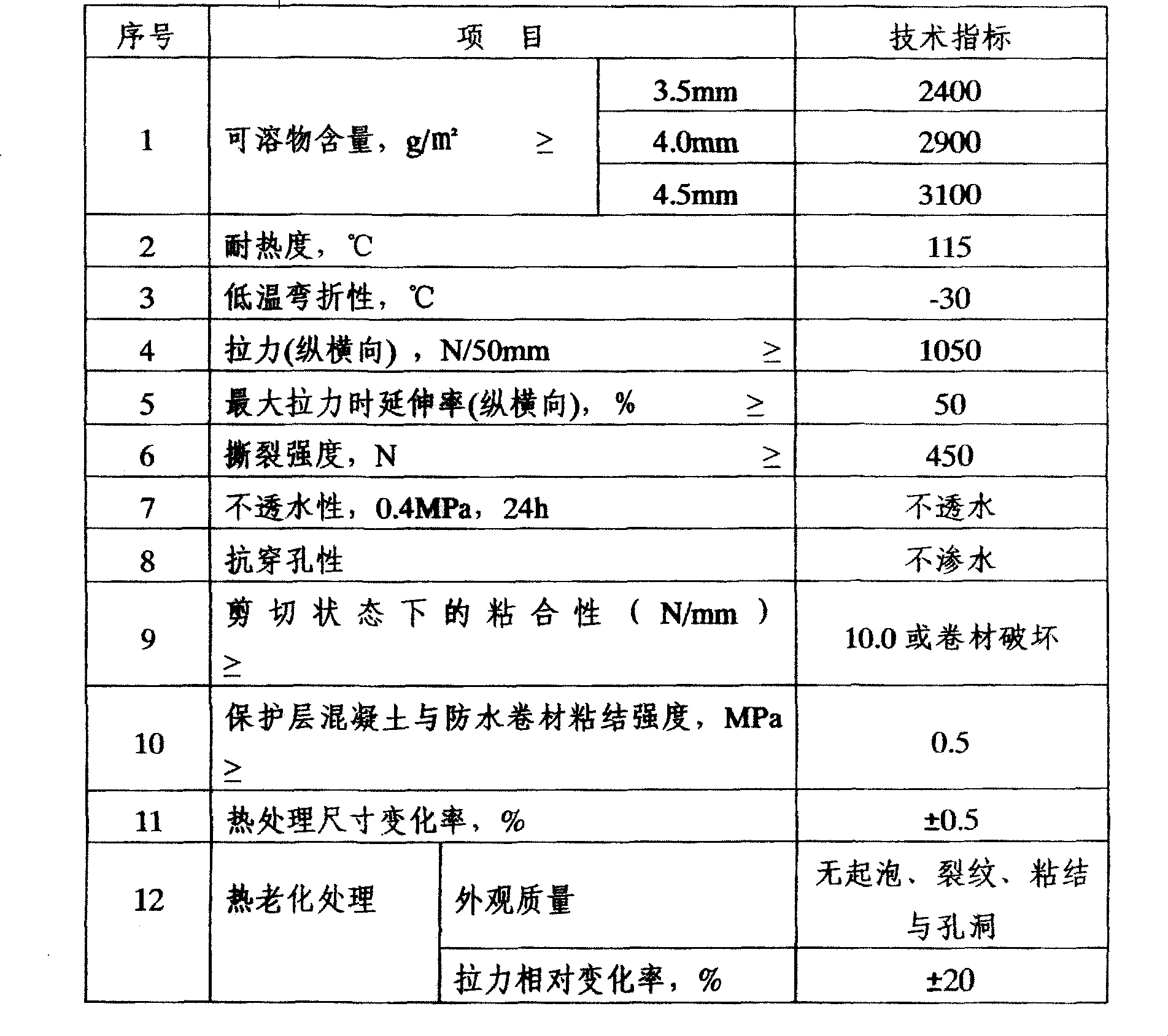 High-polymer modified pitch, its water-proof roll material and use thereof