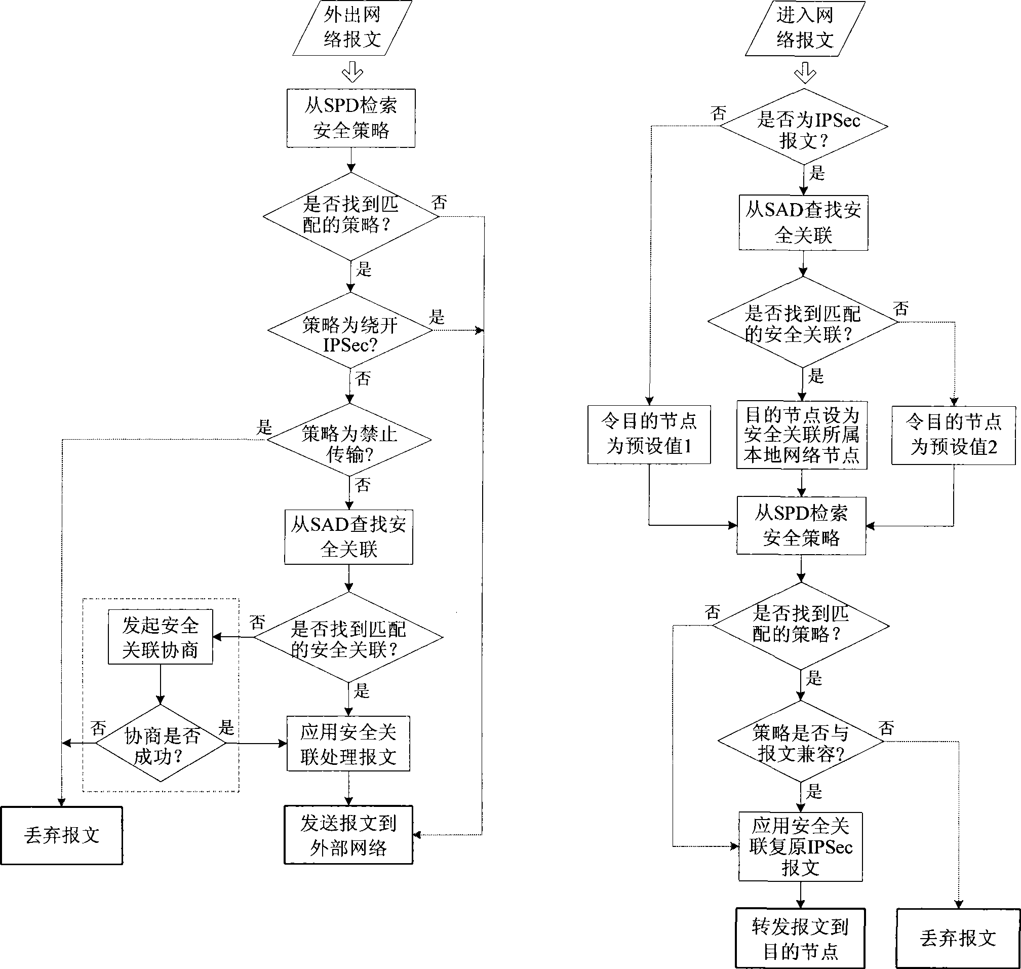 Method for network packet routing forwarding and address converting based on IPSec security association