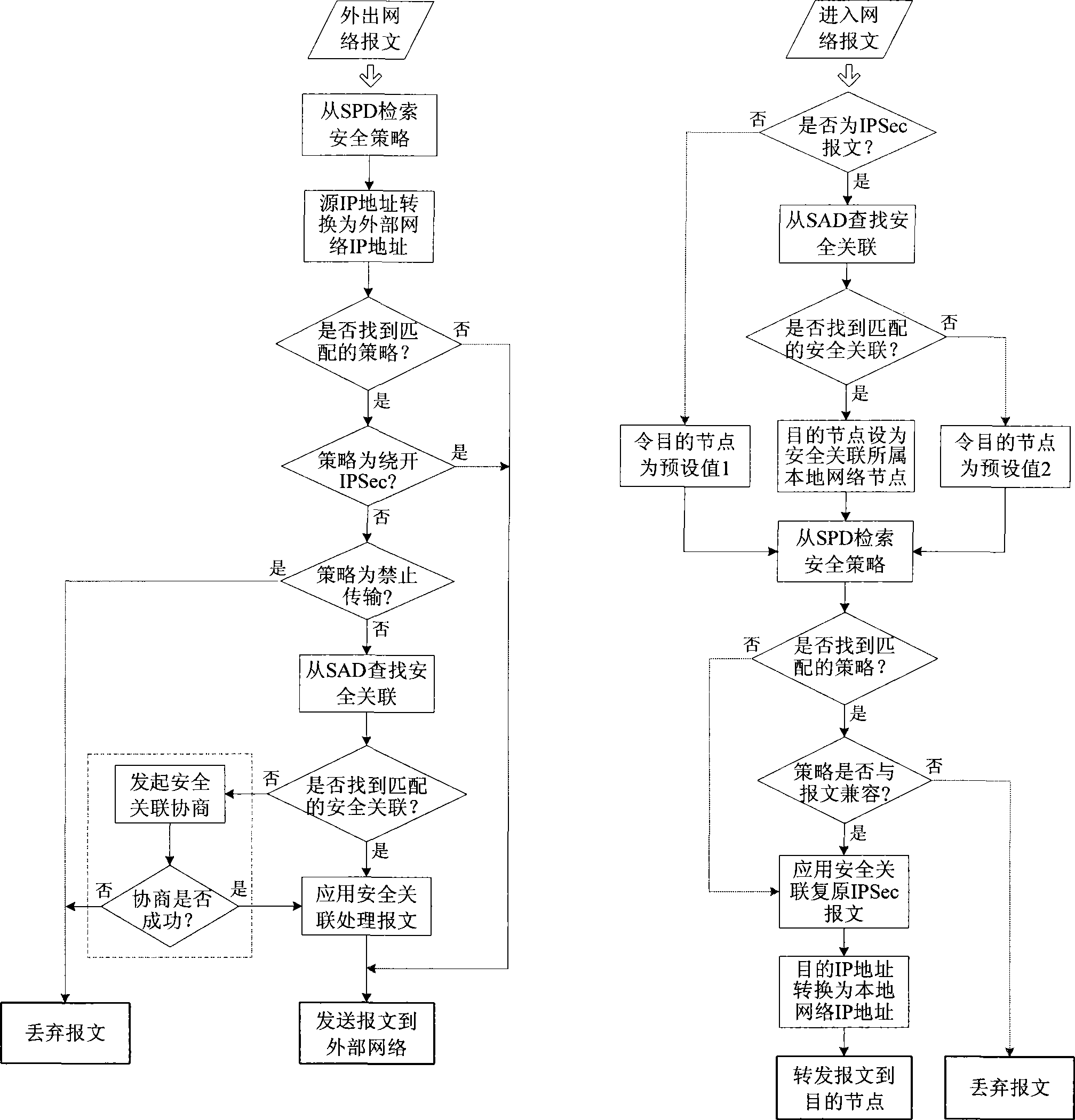 Method for network packet routing forwarding and address converting based on IPSec security association