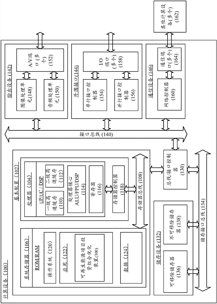 Renewable energy project investment portfolio optimization method, device and computing apparatus