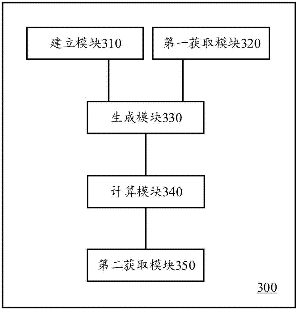 Renewable energy project investment portfolio optimization method, device and computing apparatus