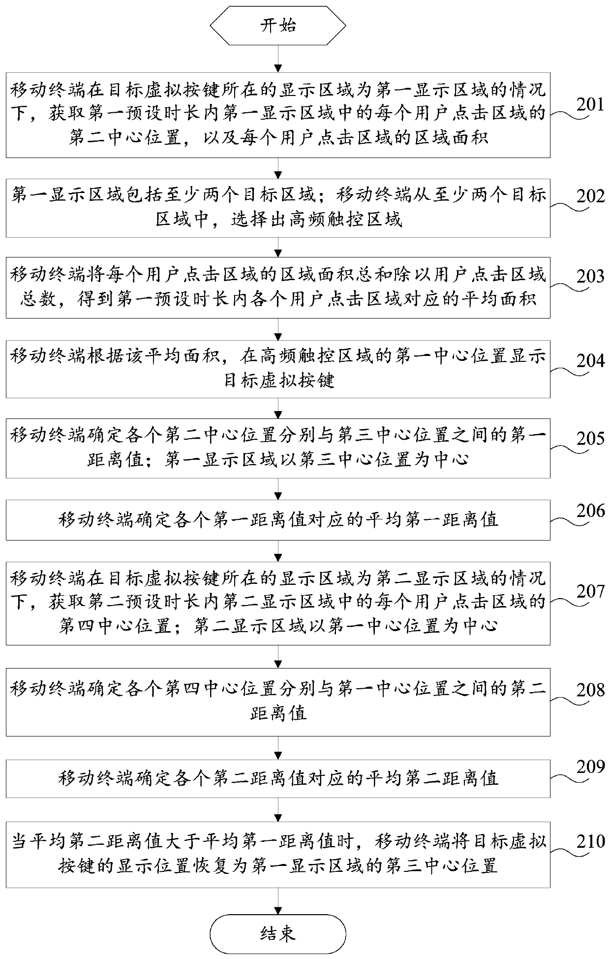 Virtual key display method and a mobile terminal