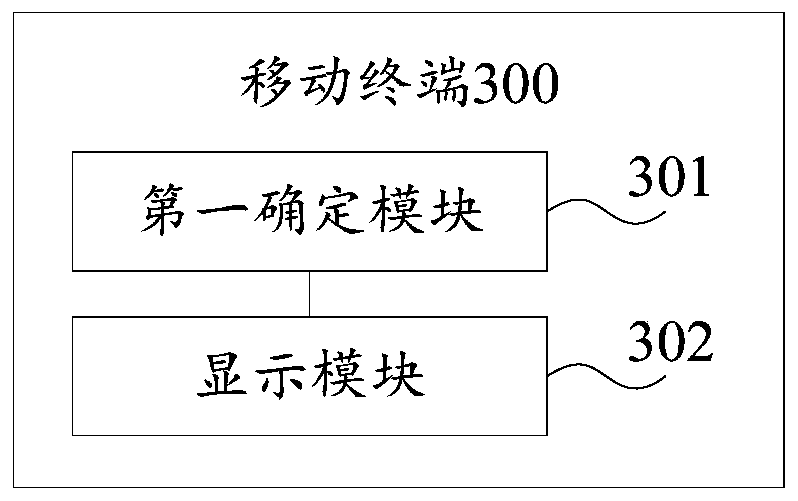 Virtual key display method and a mobile terminal