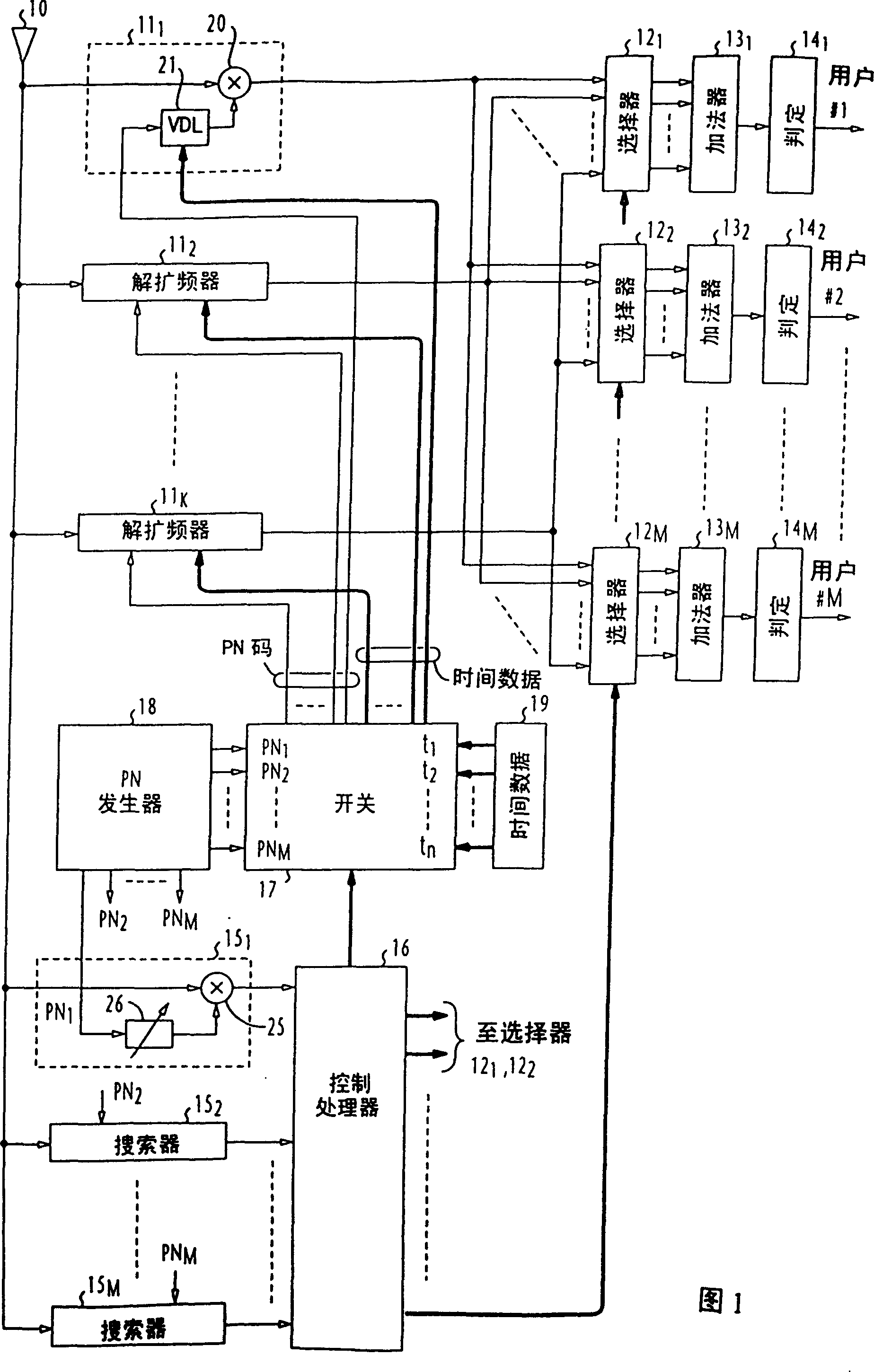 Spread spectrum receiver