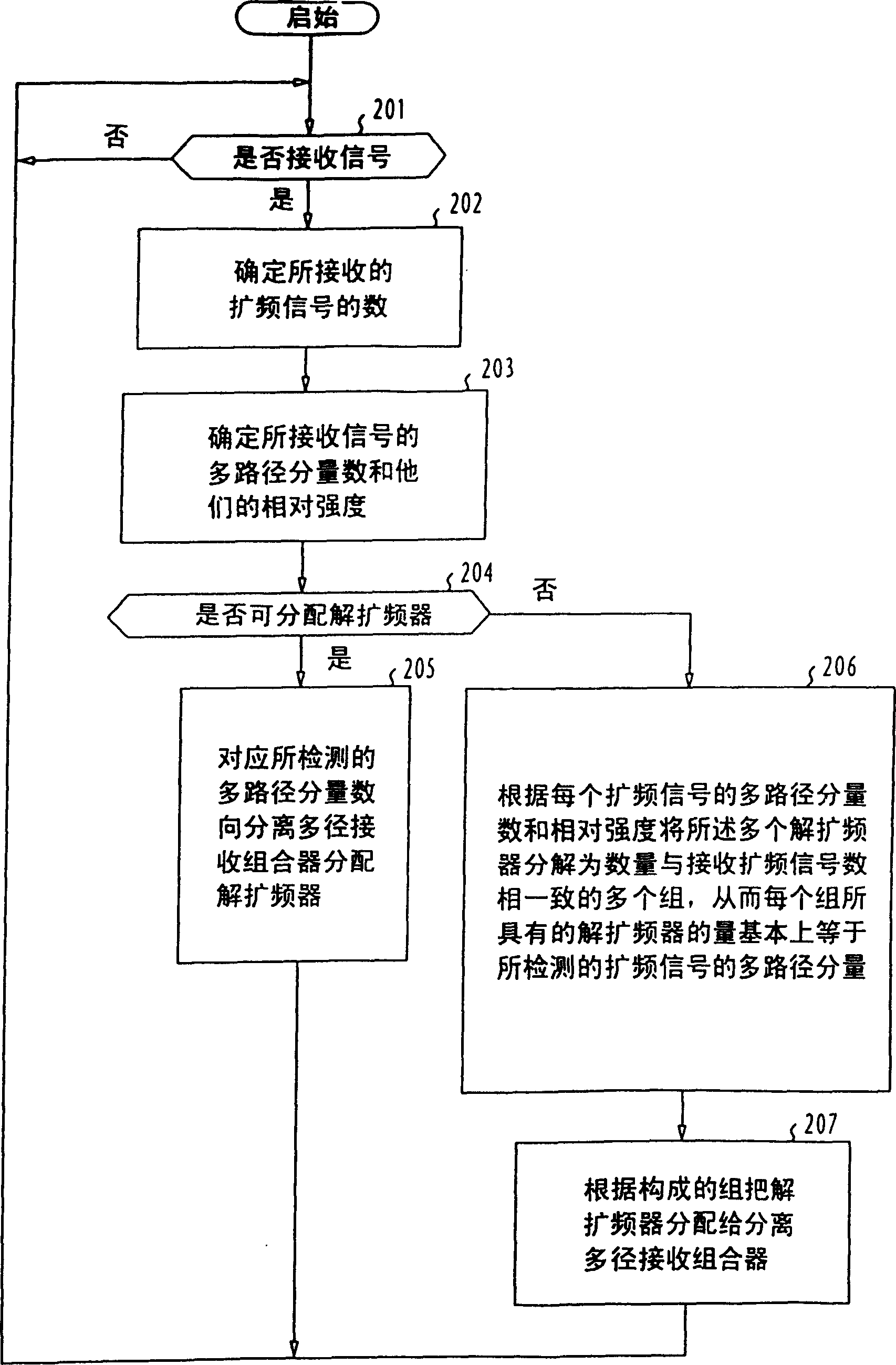 Spread spectrum receiver