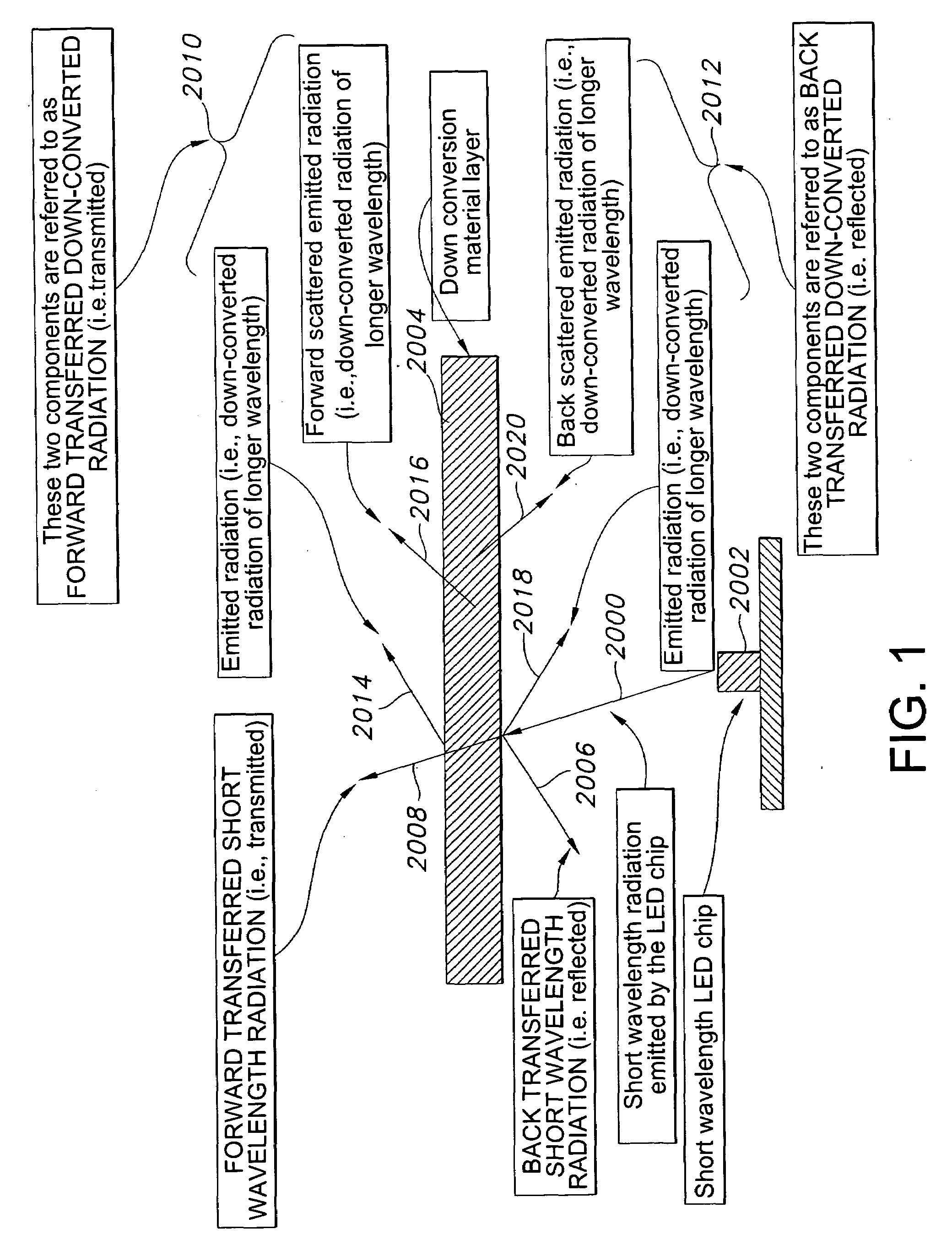 High-power white LEDs and manufacturing method thereof