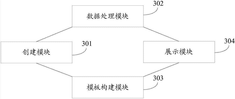 Data management method and device