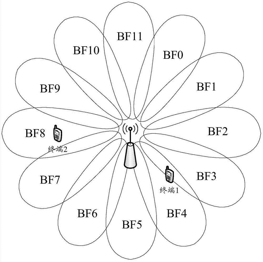 Wave beam recognition method, related device and system for MIMO beam forming communication system