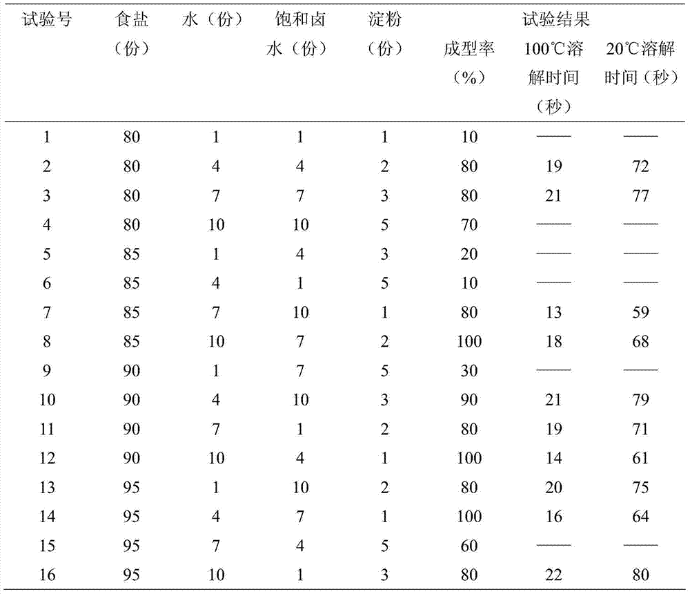 Quantitative table salt and preparation method thereof