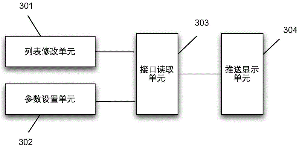 Method and device for realizing push notification of extended application