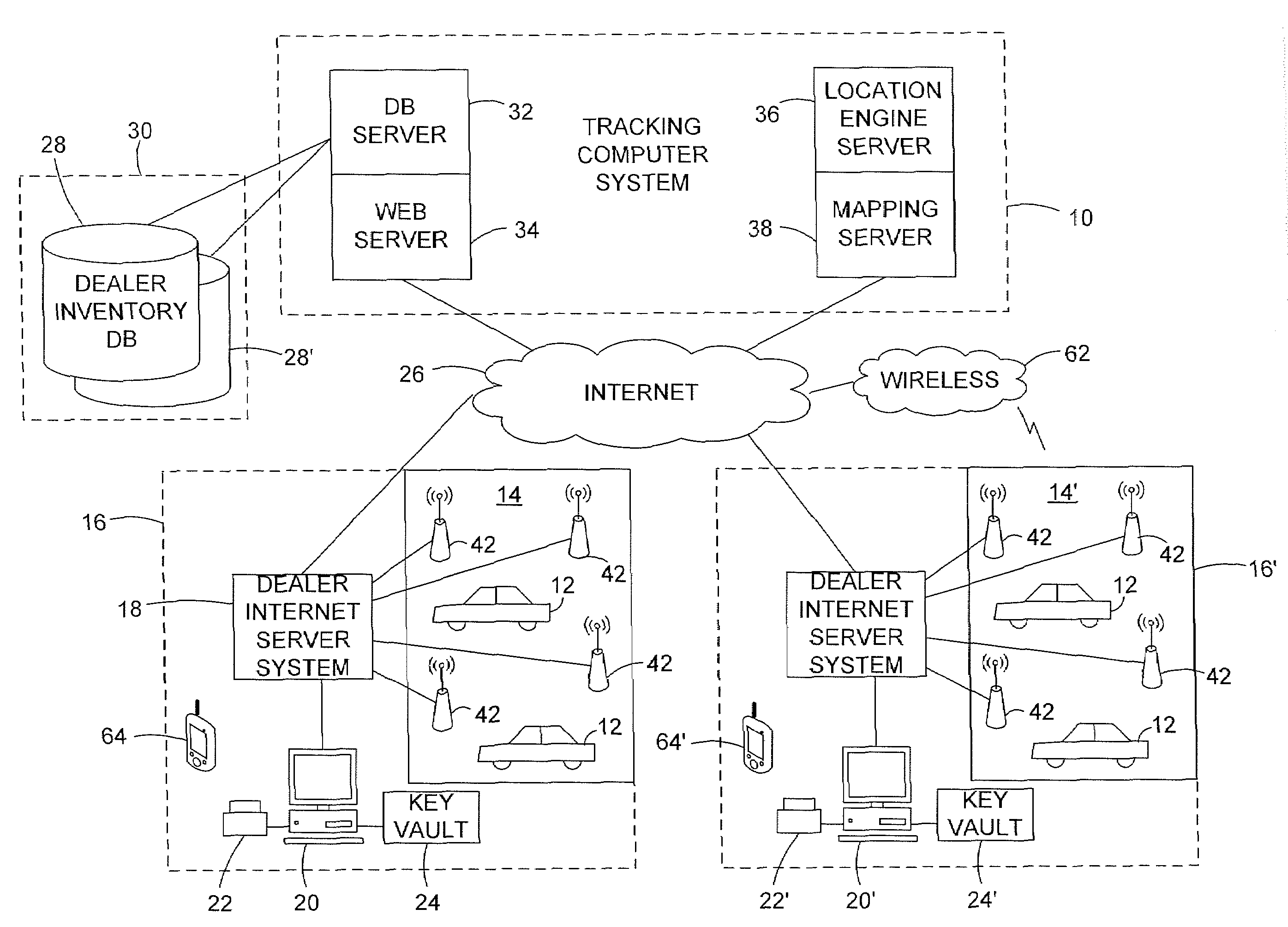 Tracking automotive vehicles in a dealer lot