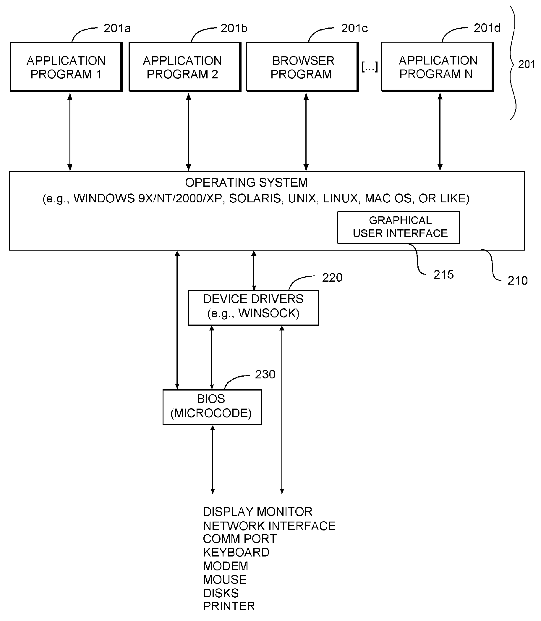 Development System with Methodology Providing Information Hiding in Executable Programs