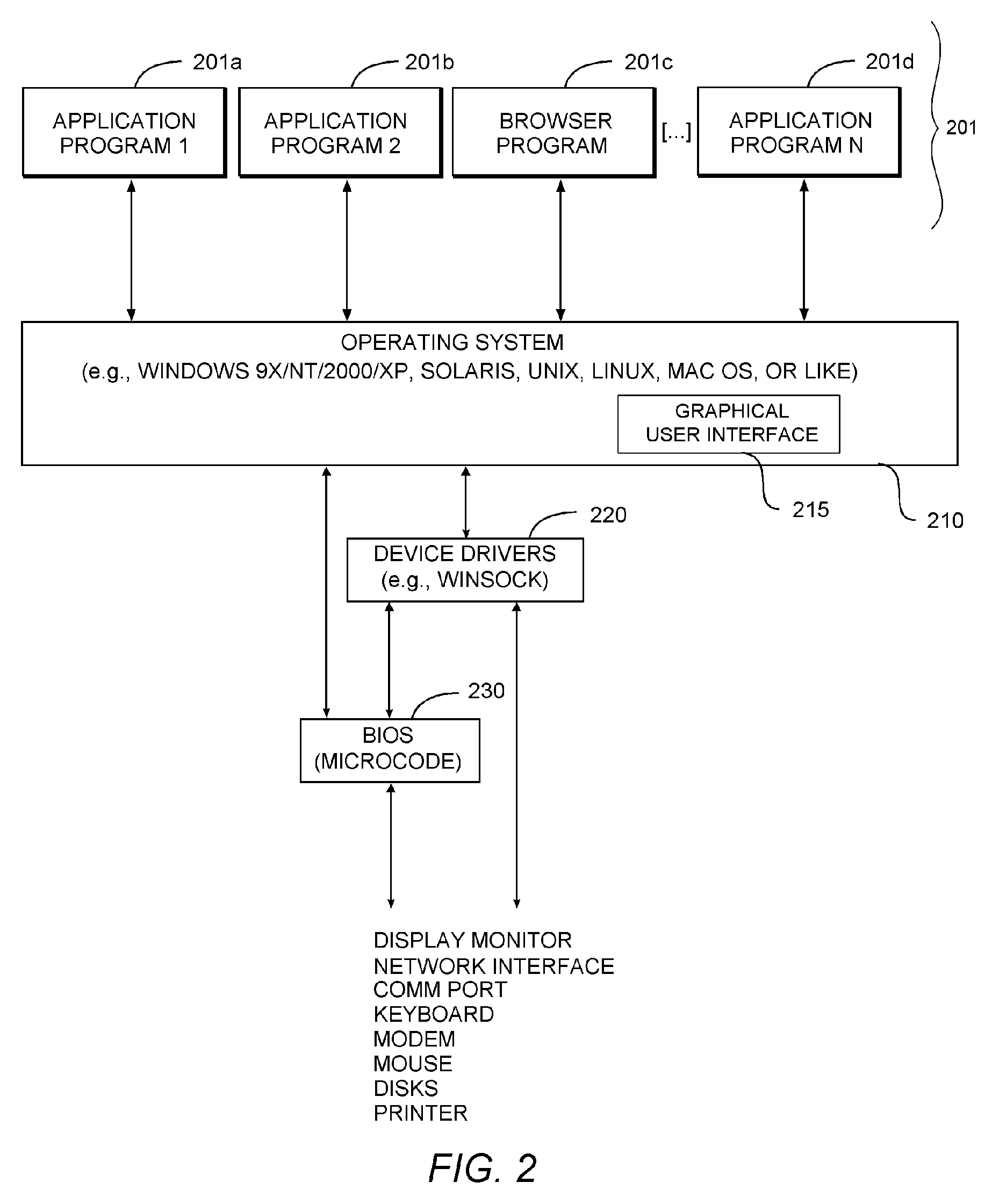 Development System with Methodology Providing Information Hiding in Executable Programs