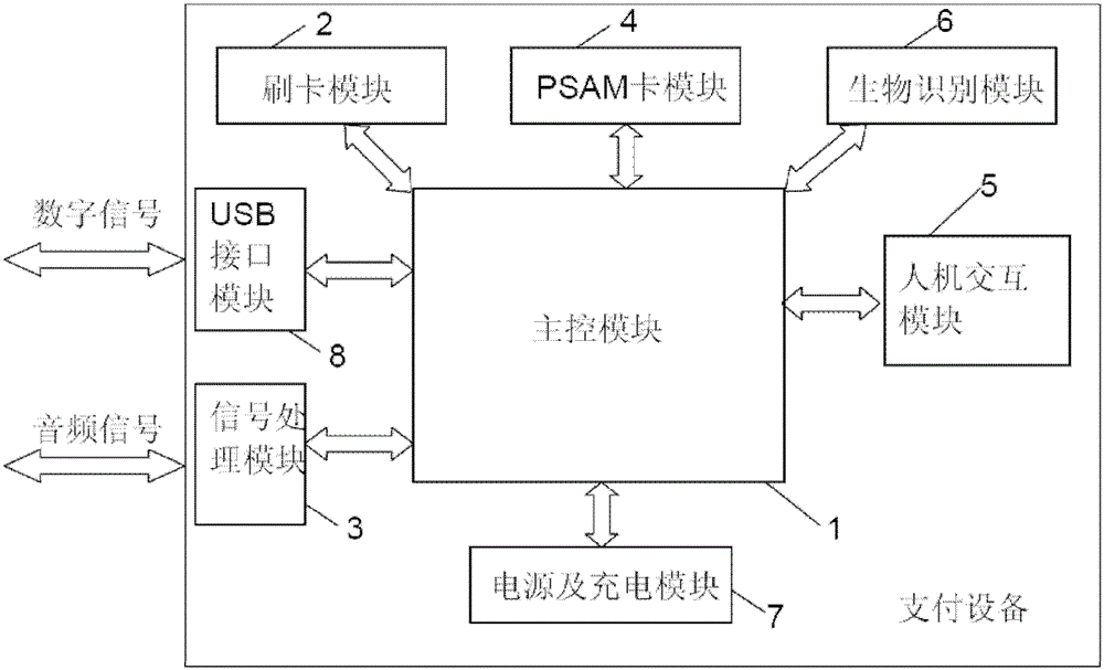 Payment equipment and payment method