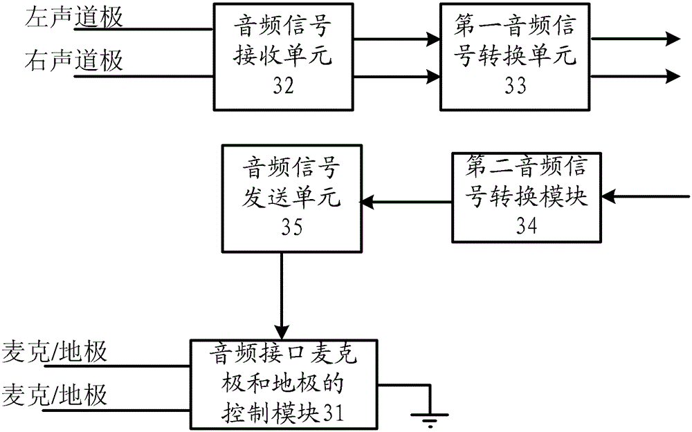 Payment equipment and payment method