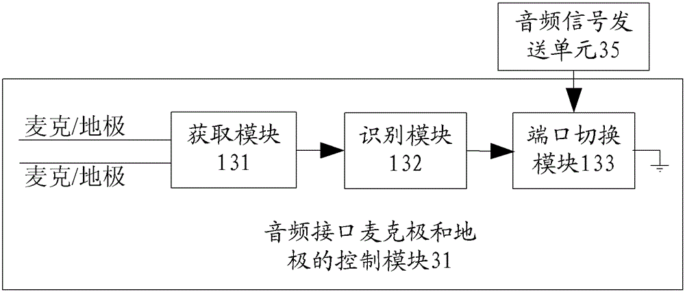 Payment equipment and payment method