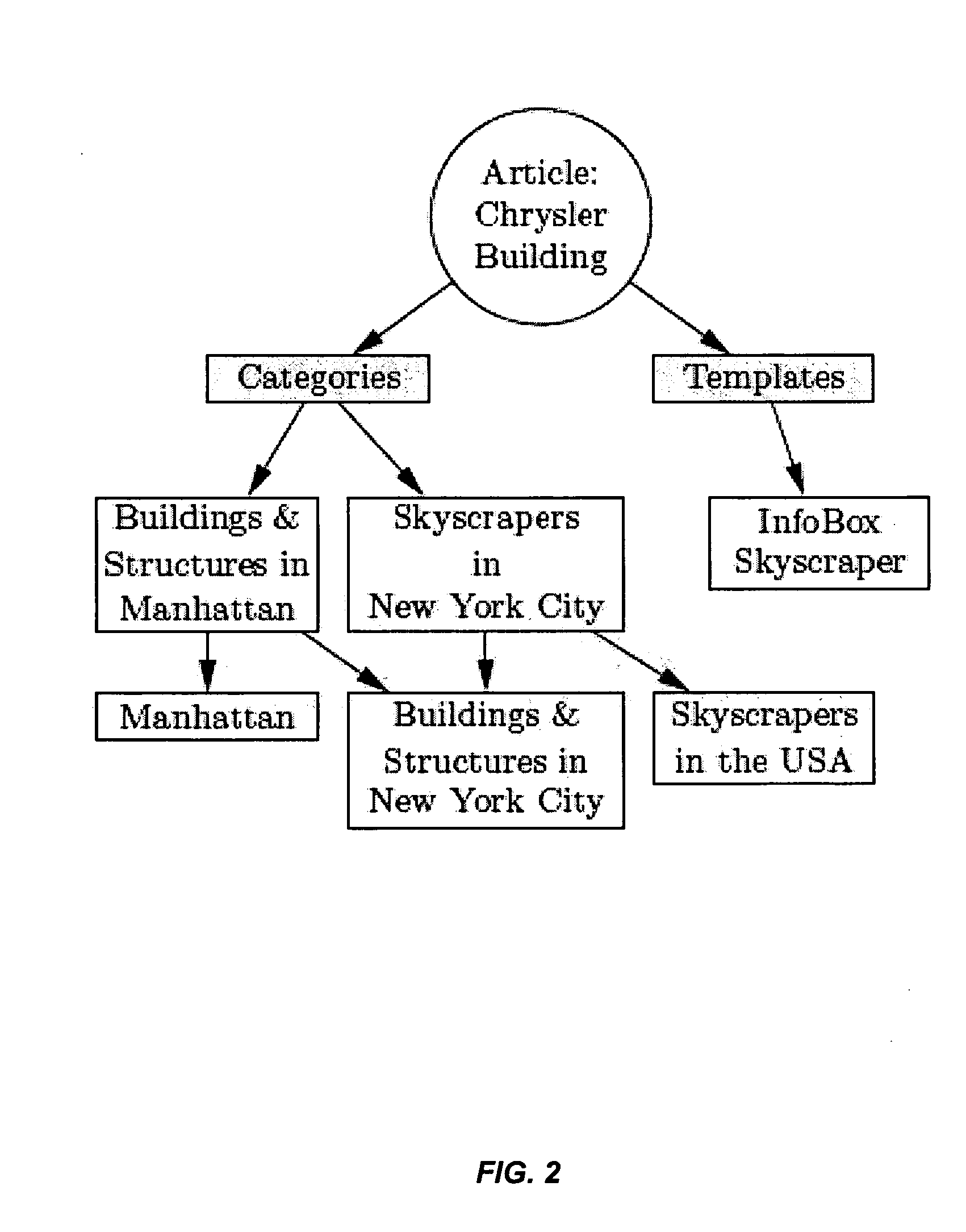 Classifying content resources using structured patterns