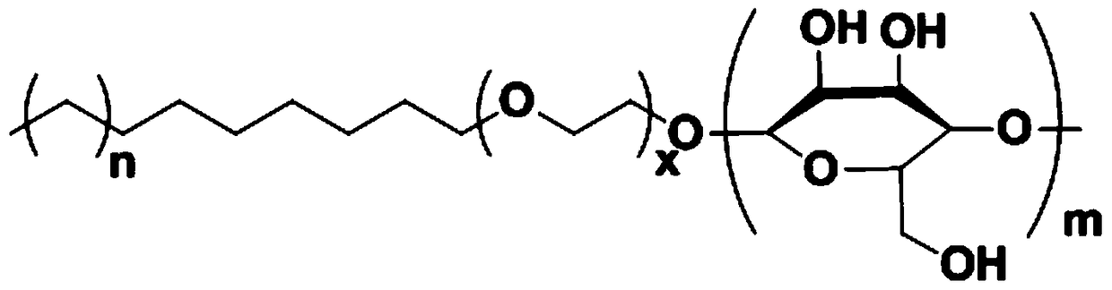 Method for continuous production of alcohol ether glycosides