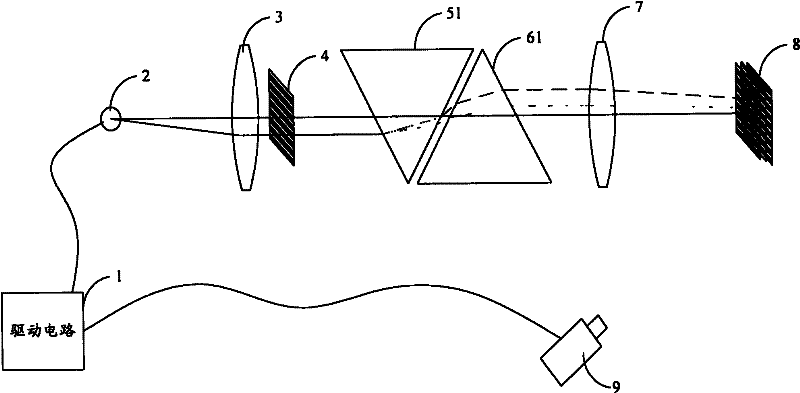 Structured light projection-based high-speed three-dimensional measurement system