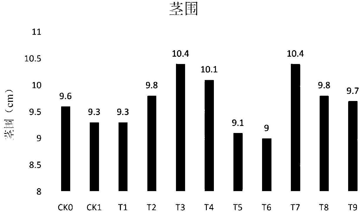 Method for control of tobacco nematode diseases with composite nematicidal microorganism