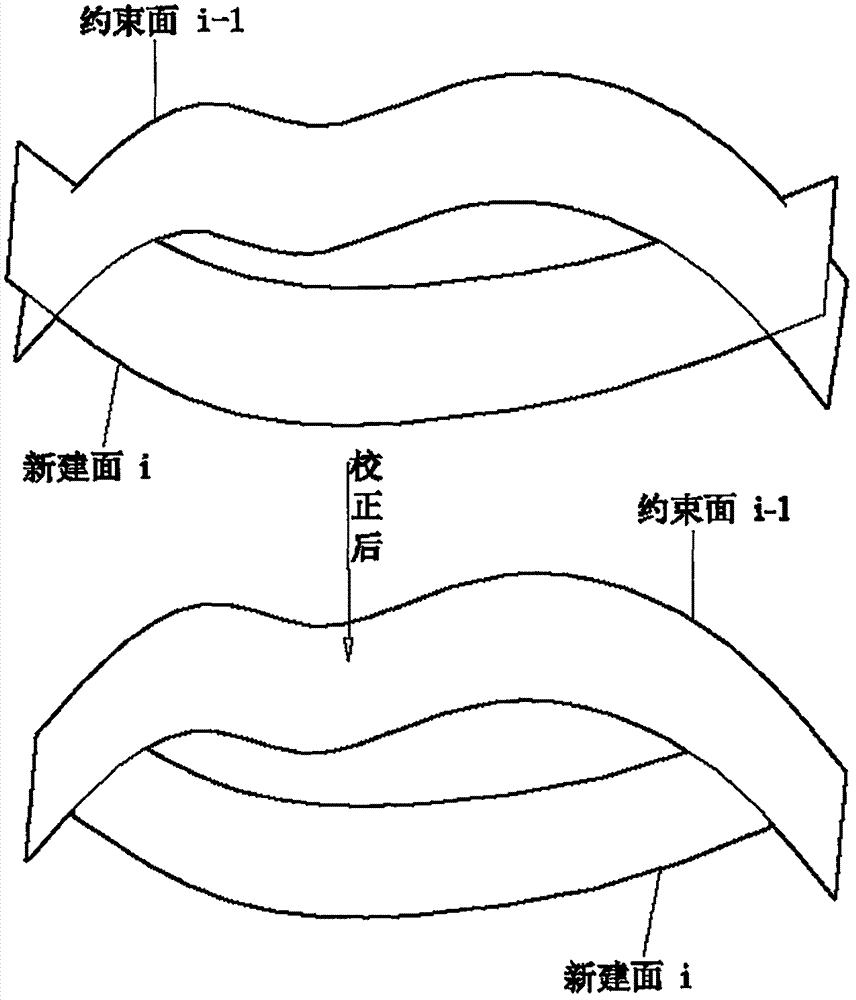 Three-dimensional geological modeling meshless method