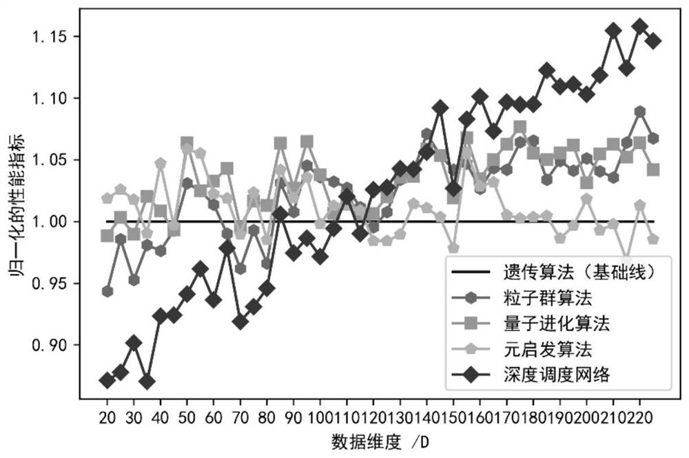 Reservoir scheduling method based on optimal convolution two-dimensional