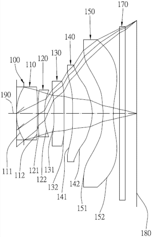 Imaging lens group