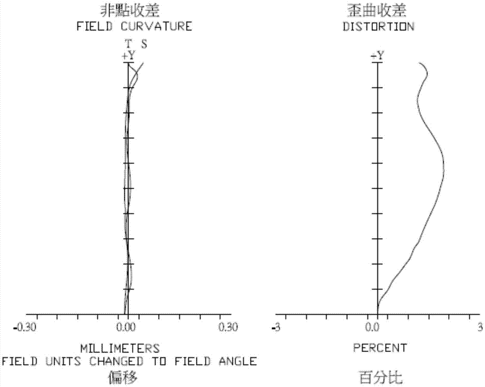 Imaging lens group