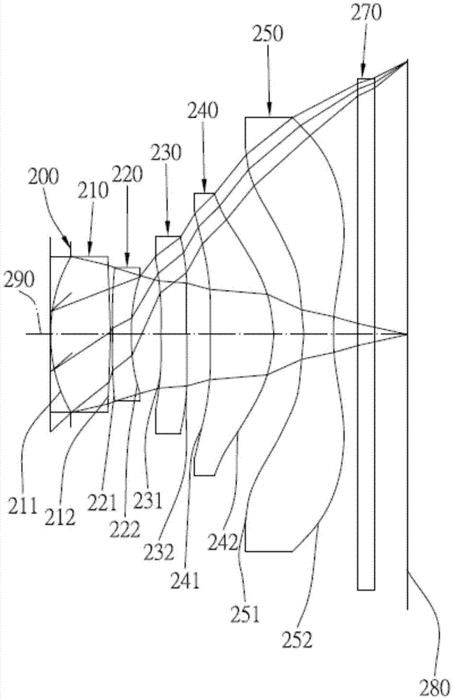 Imaging lens group