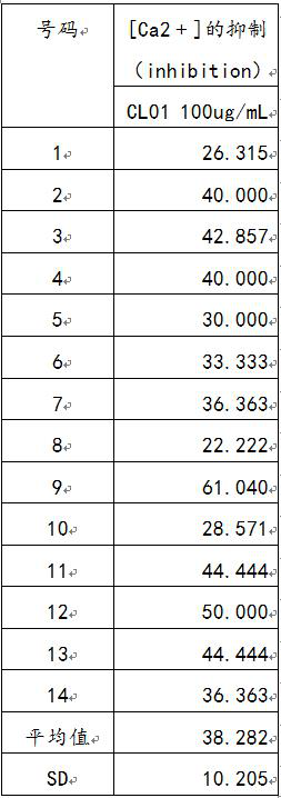 Composition for calming nerves containing exopolysaccharide produced by cereus cerevisiae as an active ingredient