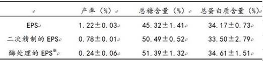 Composition for calming nerves containing exopolysaccharide produced by cereus cerevisiae as an active ingredient