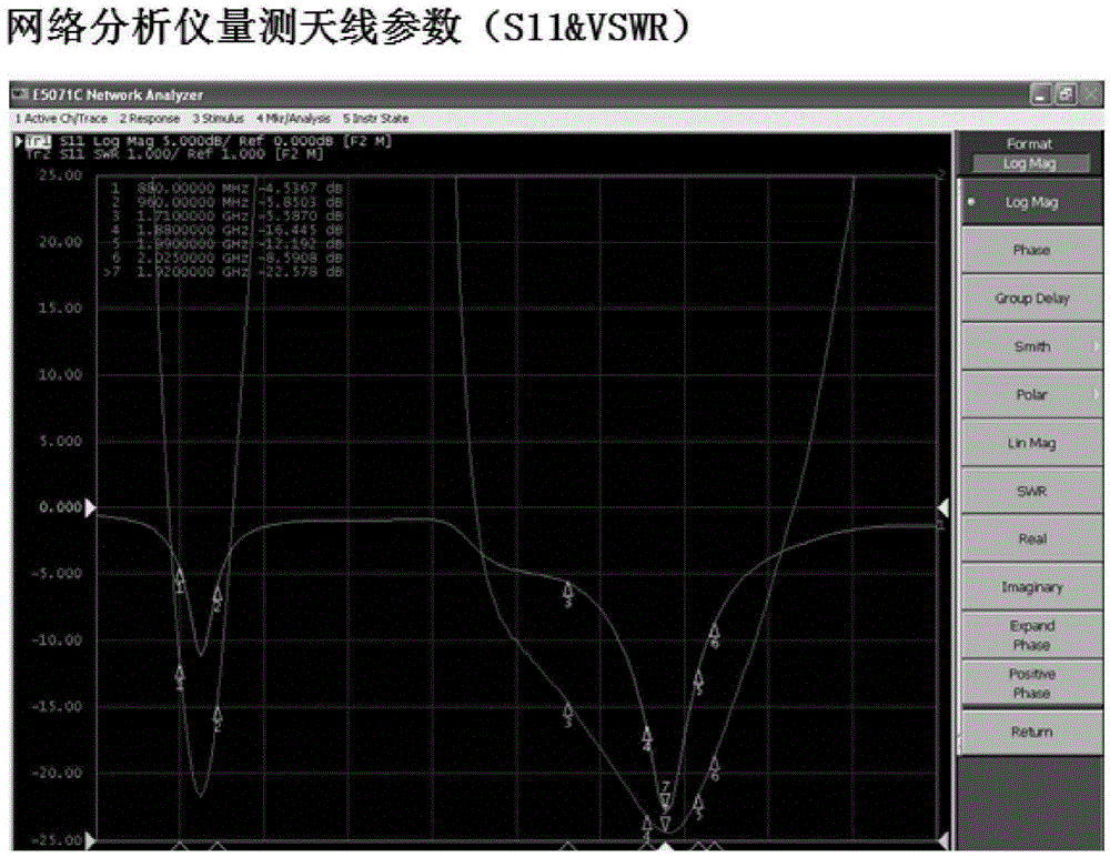 Antenna impedance matching method on basis of key index data of power amplifier