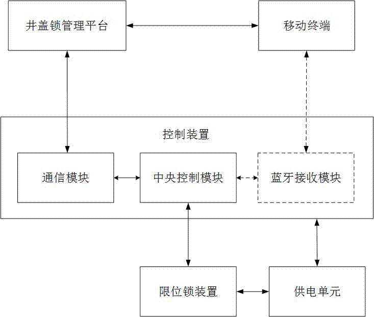 Manhole cover unlocking system and method of use