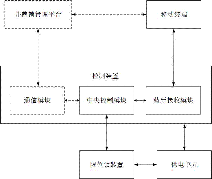 Manhole cover unlocking system and method of use