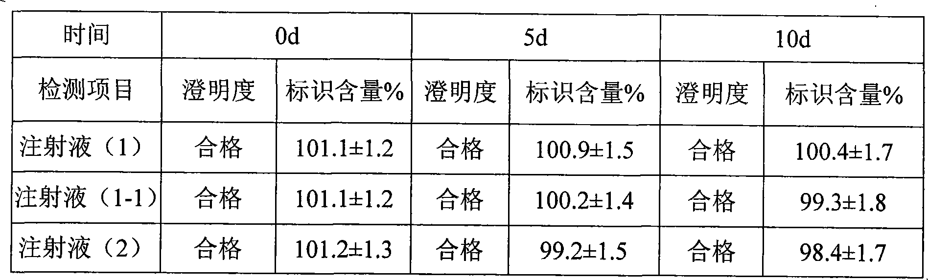 Dexamethasone injecta coated with 2-hydroxypropyl-beta-cyclodextrin